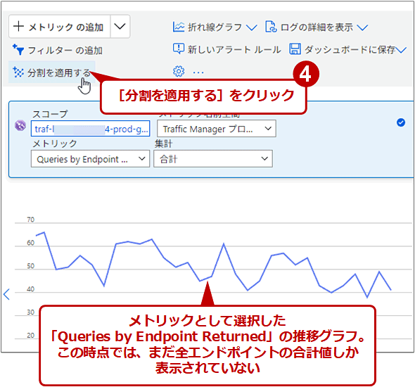 gtBbNUmF邽߂̃gbÑOt쐬i2/4j