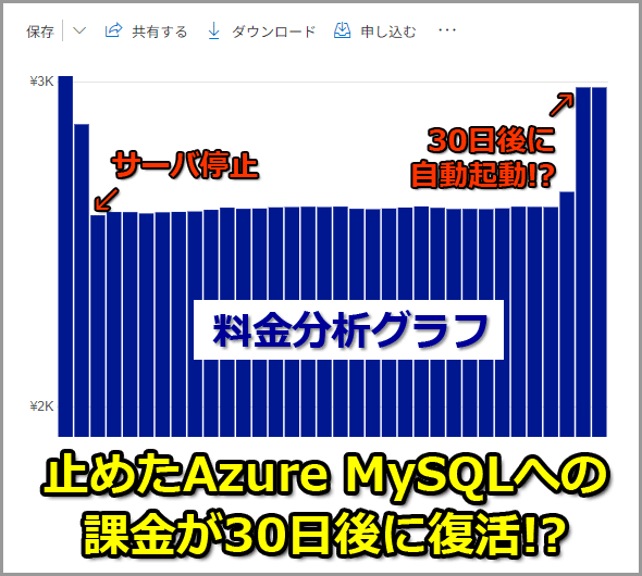 ~߂Azure MySQLւ̉ۋ30ɕ!?