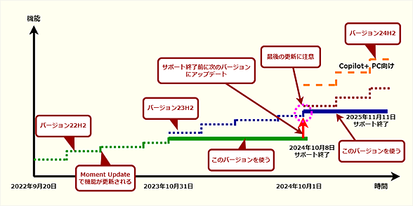 Windows 11Iɗp