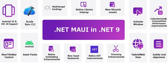 .NET 9.NET MAUI̋@\i񋟁FMicrosoftj