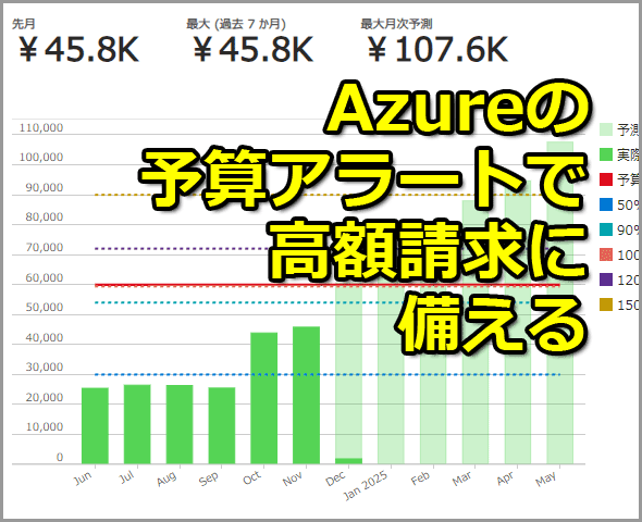 Azure̗\ZA[gōzɔ