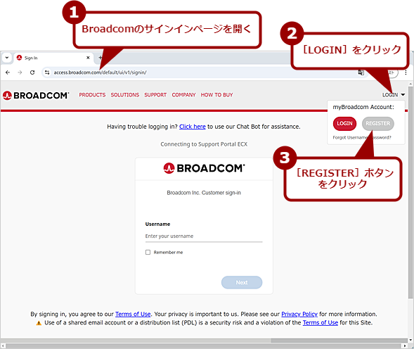 Broadcom̃AJEg쐬i1j