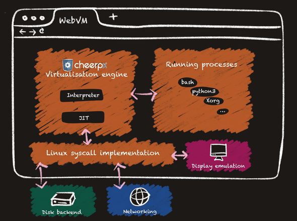 WebVM̃A[LeN`i񋟁FLeaning Technologiesj