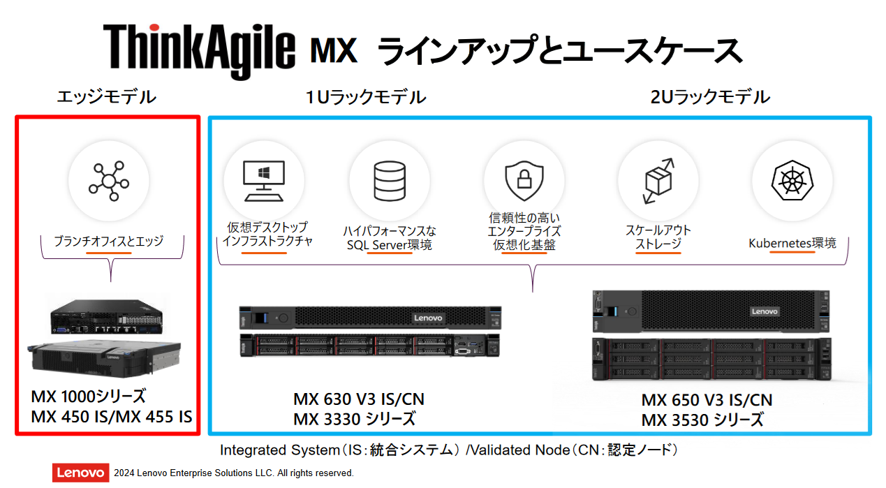 【thinkpad x250 】vmwareESXi 【仮想化環境】 thinkpad x250 】vmwareESXi 【仮想化環境】 基礎から学ぶ