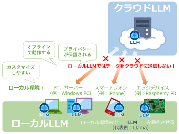 }1@[JLLM̃C[WƁANEhLLMƂ̈Ⴂ