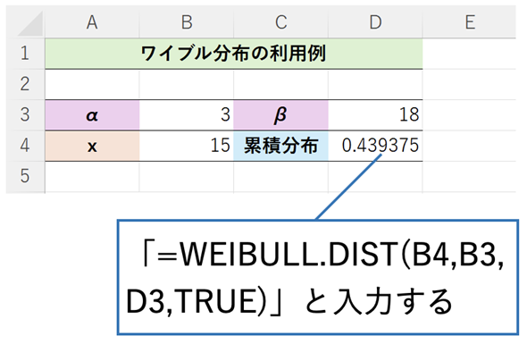 WEIBULL.DIST֐̗p