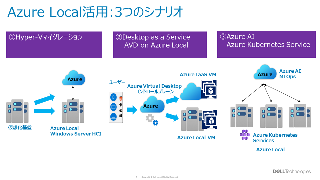 仮想化、VDI移行、AI活用――課題解決の“特効薬”は「Azure Local」 移行