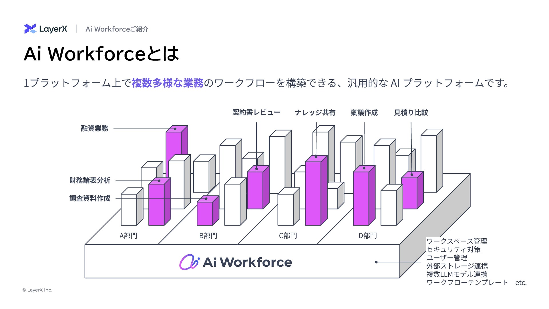 コード化できない課題をLLMで解く」 LayerX松本氏が語る、AI