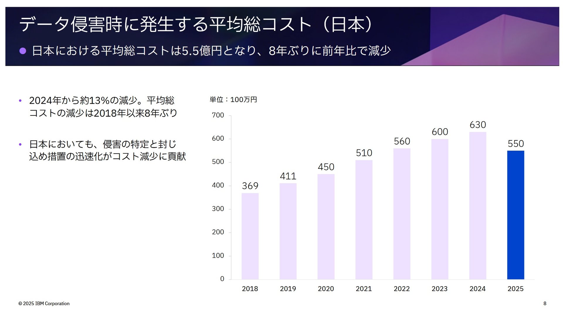 5社に1社が「シャドーAI」に関するインシデント経験――企業のデータ侵害