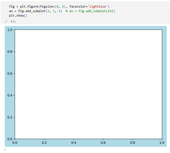 ���x��Figure�I�u�W�F�N�g�̏��Axes�I�u�W�F�N�g���\�����ꂽ