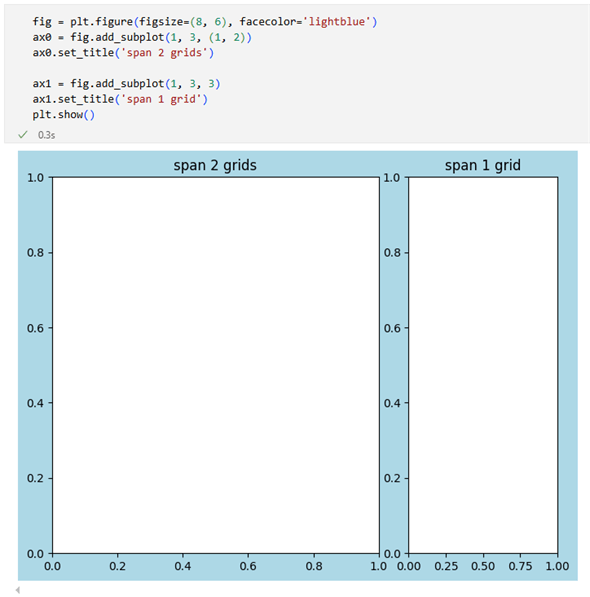 2�̃O���b�h�ɂ܂�����Axes�I�u�W�F�N�g���쐬�����Ƃ���