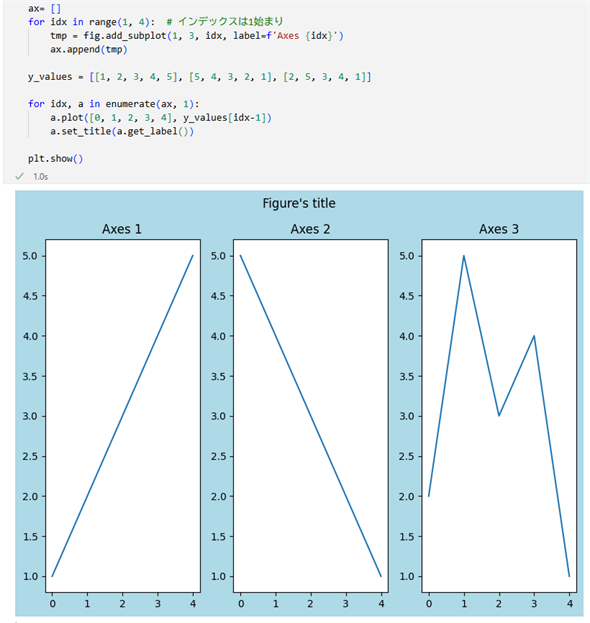 3�̃O���t���`�悳�ꂽ�Ƃ���