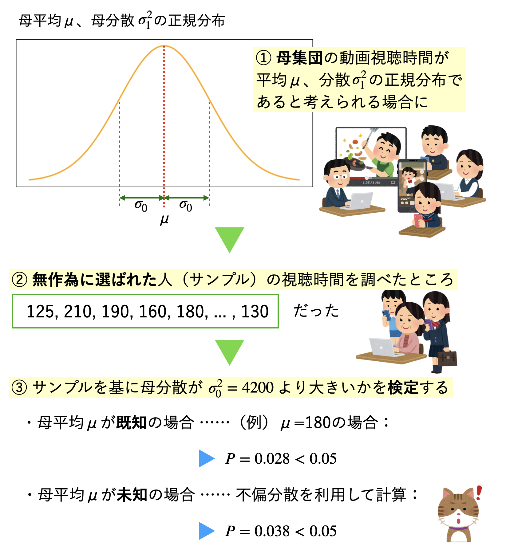 分散分析 (シリーズ新しい応用の数学 (13))
