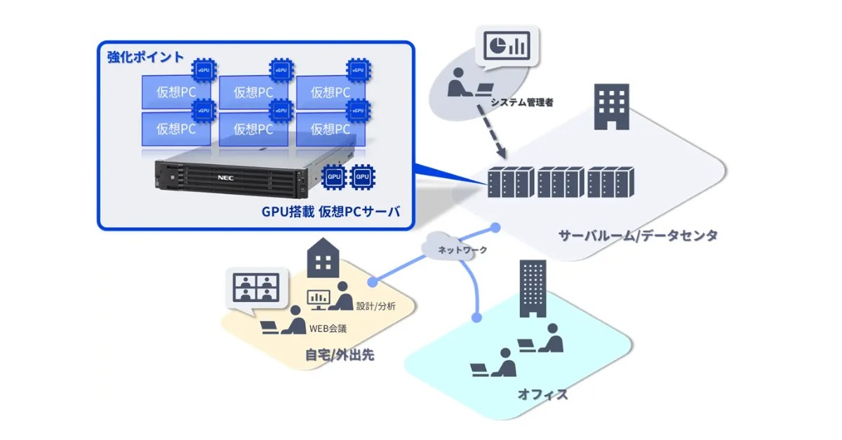 【値下げ可能】ディスクアップ不要 データカウンター DUの教典（初回限定） Entra クラウド同期について詳しく見てみる