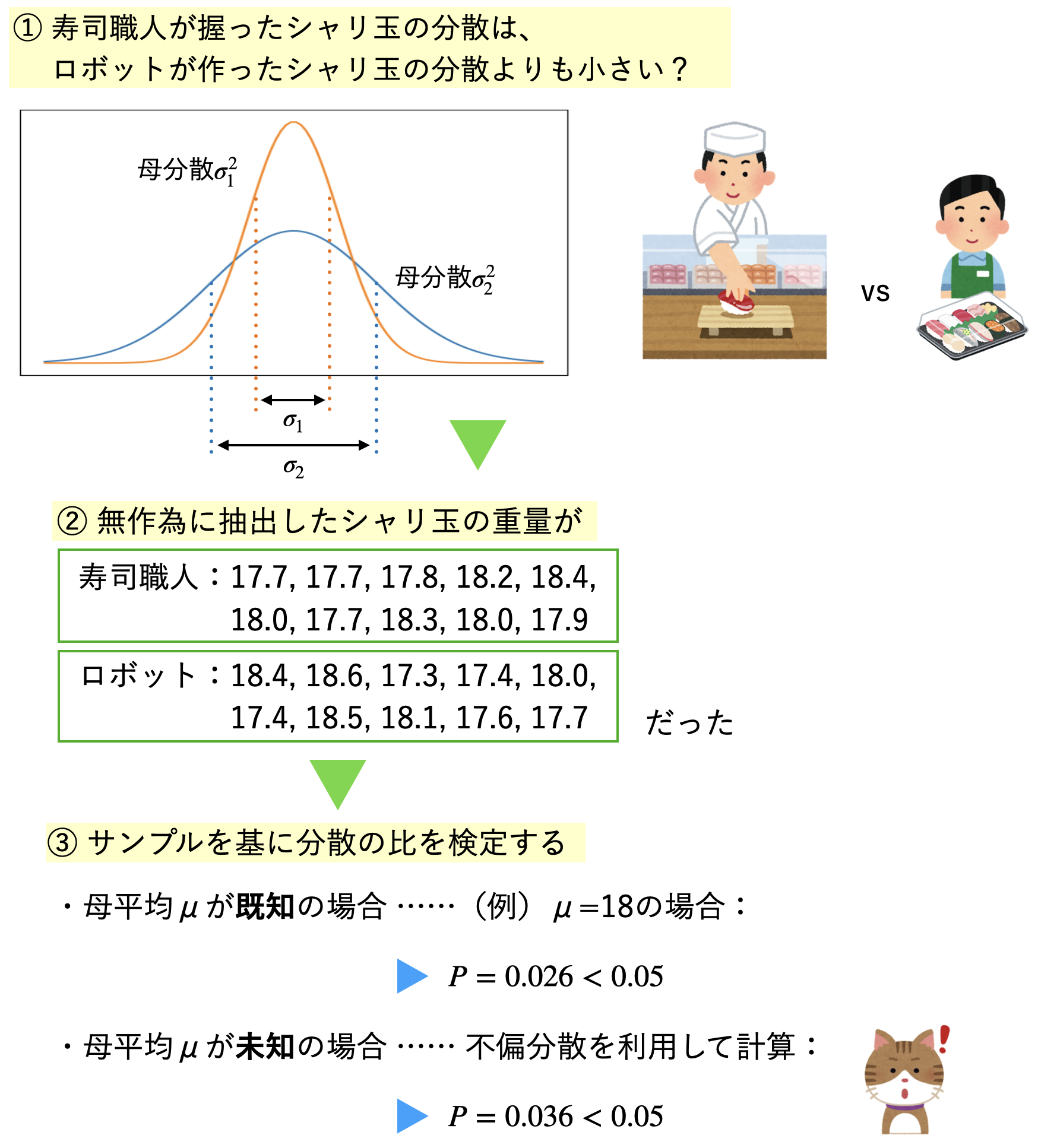 Excelで学ぶデータ分析】寿司職人の腕はロボットよりも正確かを調べ