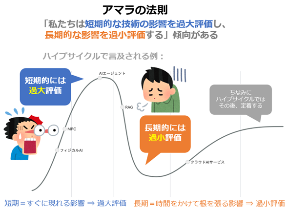 }1@A}̖@ƃnCvTCN̊֌W