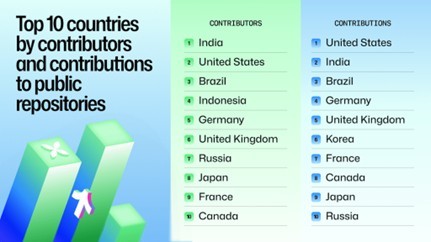 pubN|Wgւ̃Rgr[^[ƃRgr[V10Ji񋟁FGitHubj