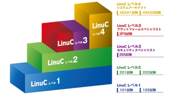 2025N121ȍ~̐V̌n̊Tvi񋟁FLPI-Japanj