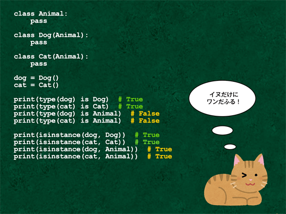 isinstance֐͌p֌WlČ^rĂ