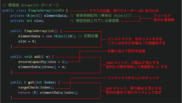 }12@SimpleArrayList̃R[h