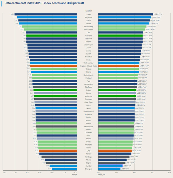 E52s̃f[^Z^[݃RXgwiDCCCIj2025 - wƃbgPihji񋟁FTurner & Townsendj