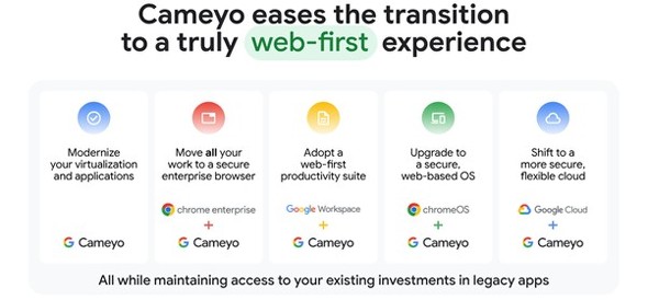 GooglẽG^[vCYX^bNCameyoɂiKI_iC[[V̊TO}i񋟁FGoogle Cloud Blogj