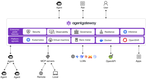 AgentgatewaẙTO}iAgentgateway̌hLgj