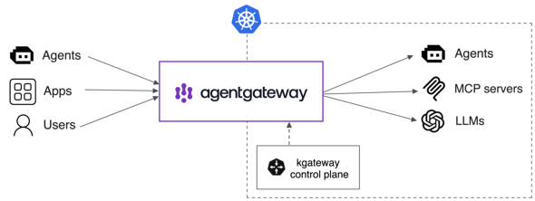  kgatewaẙTO}ikgateway̌hLgj