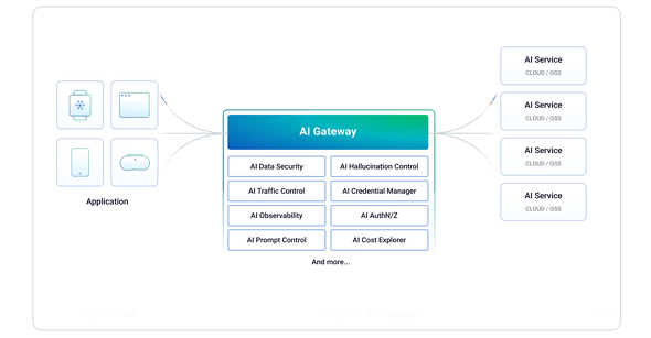 KongAI GatewaẙTO}iKonǧuOj