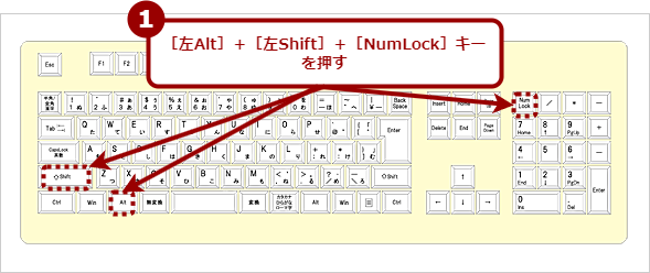 L[{[hV[gJbgŁu}EXL[v@\Lɂi1j