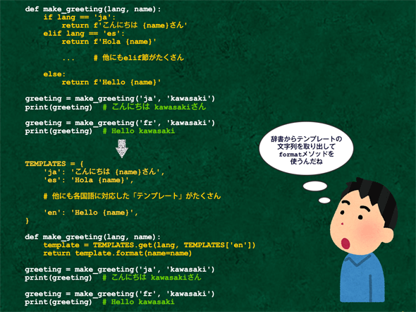 format\bh̑gݍ킹ŃXbL