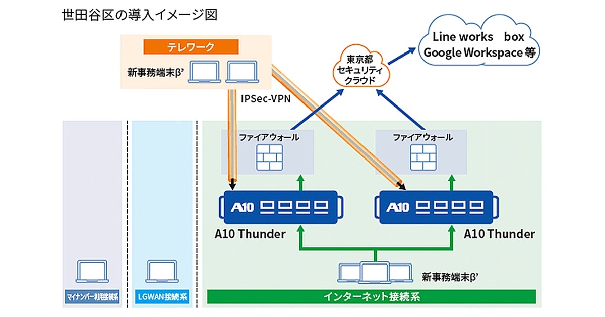 東京都世田谷区、Microsoft 365やZoomへの高速接続ができる