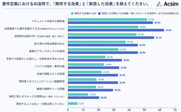 AIp̊ҌʂƎʂ̔ri񋟁FROUTE06j