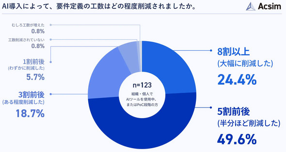 AIɂv`H팸i񋟁FROUTE06j