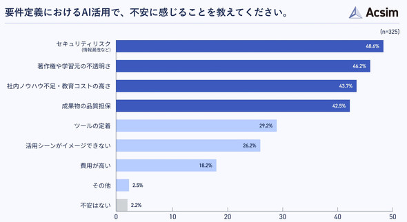 AIpɊւsvi񋟁FROUTE06j
