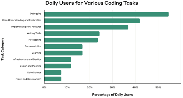 ͖gpĂ郆[U[̊Ac̓^XN̎