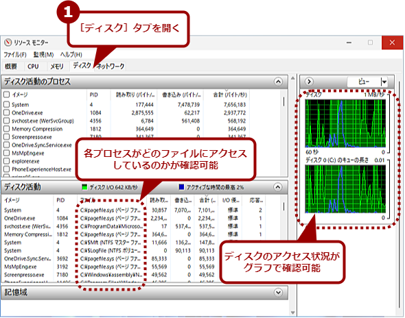 ���\�[�X���j�^�[�ł̓v���Z�X���A�N�Z�X���Ă���t�@�C�����m�F�ł���