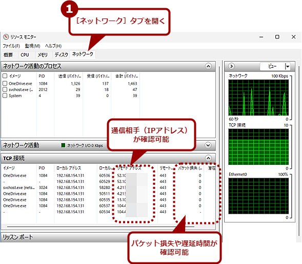 ���\�[�X���j�^�[�ł̓v���Z�X�̒ʐM������m�F�ł���
