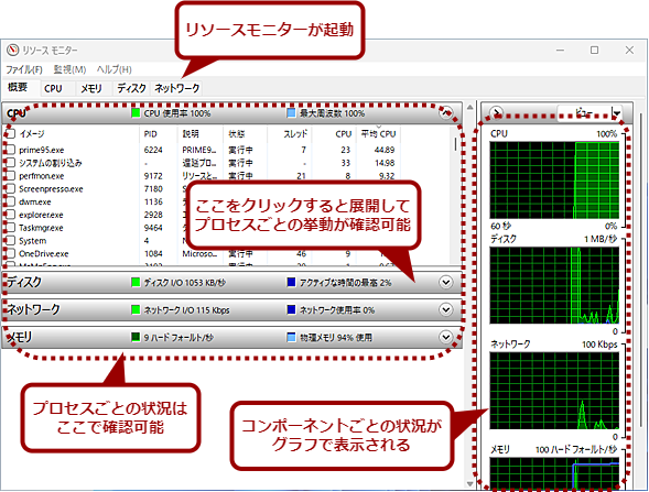 リソースモニターを起動する(2)