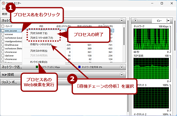 �v���Z�X���I������i1�j