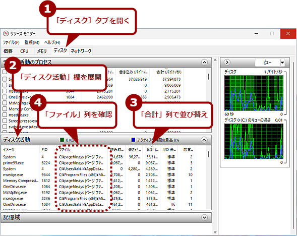 �f�B�X�N�g�p���������ꍇ