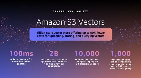 Amazon S3 Vectors�̓����i�񋟁FAWS�j
