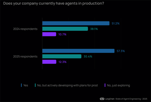 2024�N�̒������ʂ�2025�N�̒�������