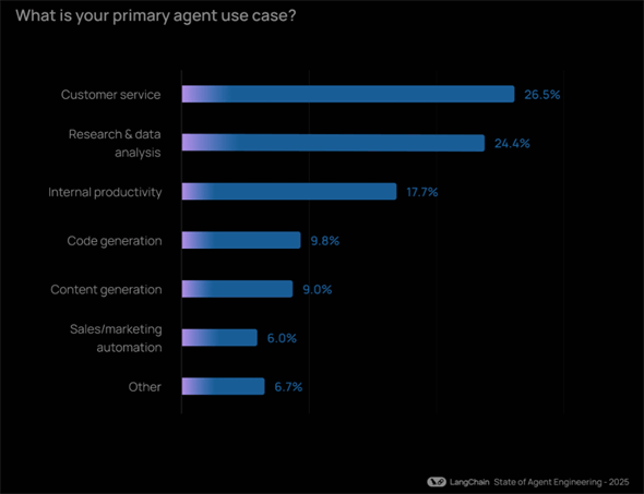 AIエージェントのユースケース