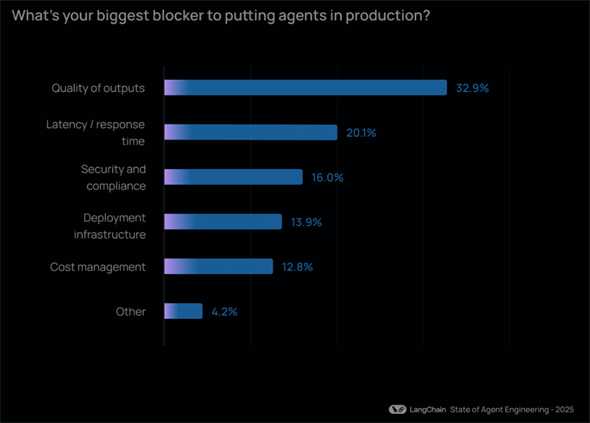 AIエージェント導入の障壁は?