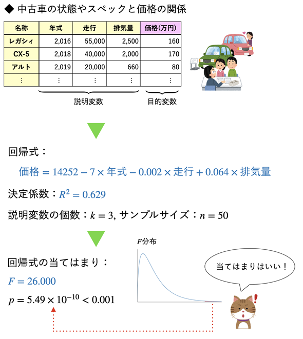 ���ÎԂ̏d��A���͗�