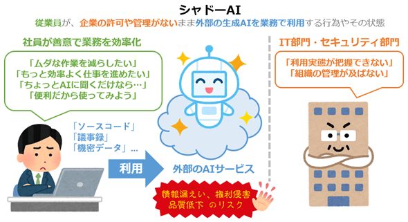 �}1�@�V���h�[AI�̃C���[�W