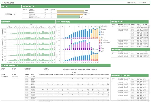 ���p�󋵉����̃C���[�W�i�񋟁F�S�Ѓf�[�^�Z�p�ǁj