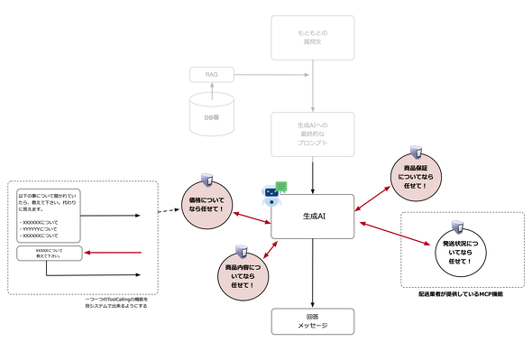 �}2�@Tool Calling����MCP�ւ̘A�g�̊g��
