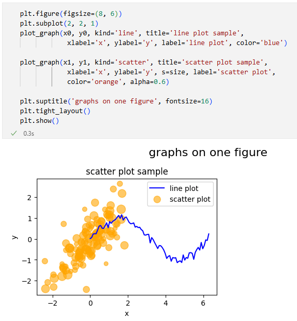 2�̃O���t���d�˂ĕ`�悳��Ă��܂��Ă���